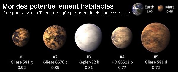 exoplanètes habitables, planet-opera et space-opera en SF