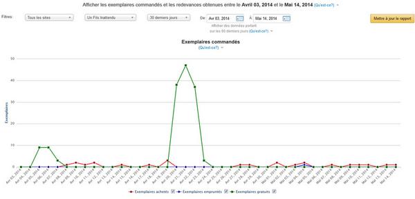 publier ses livres numériques sur Amazon en auteur indépendant (auto-édition)