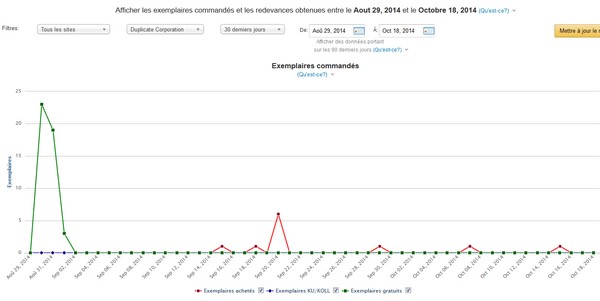 nouvelles autoéditées en numérique sur Amazon Kindle - stratégie marketing